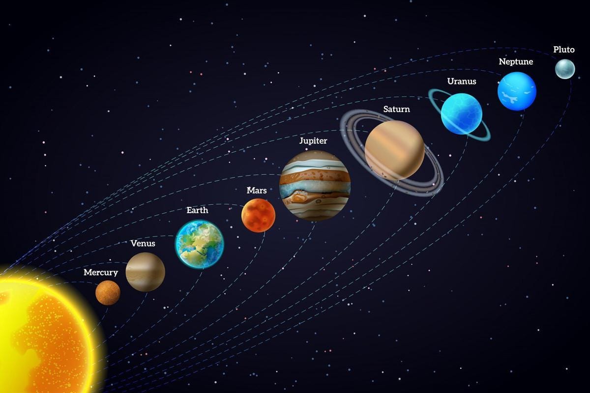 Desfile de seis planetas